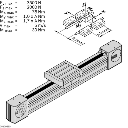 Cam roller guide LF12S, complete axis Complete axis LF12S - артикул: 3842998497