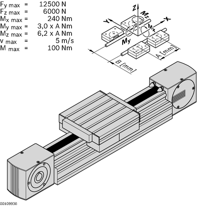 Cam roller guide LF20S, complete axis Complete axis LF20S - артикул: 3842998499