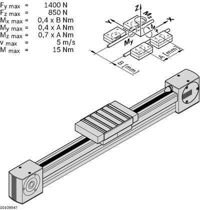 Cam roller guide LF6C, complete axis Complete axis LF6C