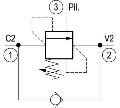 Удержание нагрузки Counterbalance, standard poppet type differential area