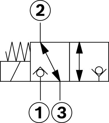Соленоид вкл./выкл. 3/2 directional poppet valve, direct operated with solenoid actuation