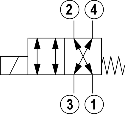 Соленоид вкл./выкл. 4/2 directional spool valve, direct operated with solenoid actuation