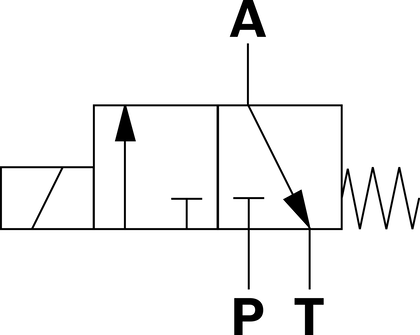 Соленоид вкл./выкл. Directional spool valves, direct operated, with solenoid actuation